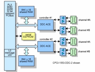 CPCI-1553-DDC - Image 2