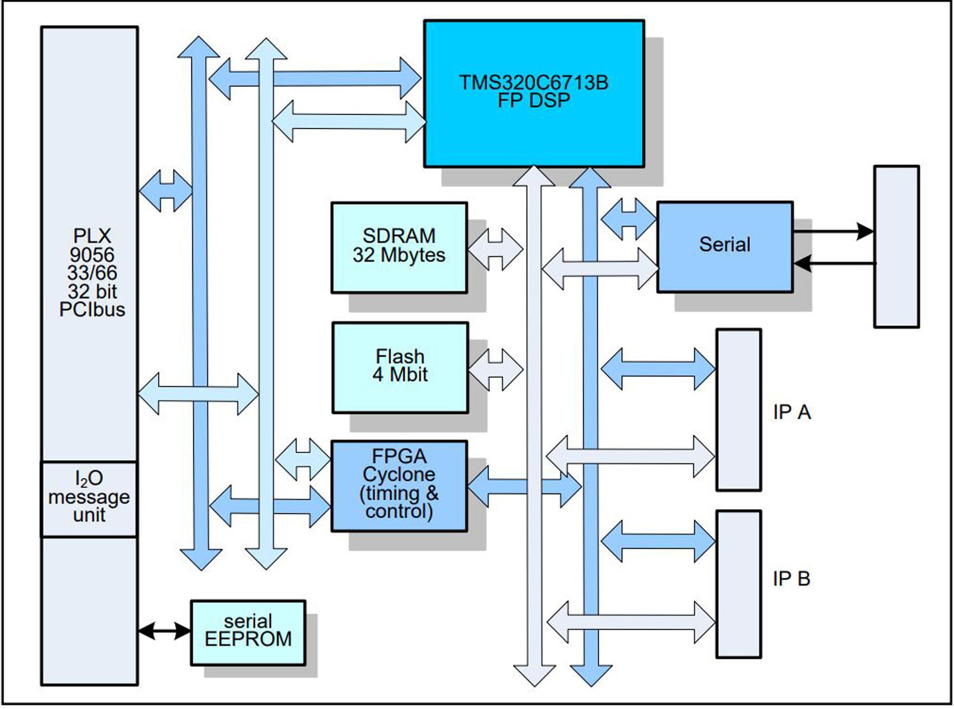 CPCI-6713-2IP - Image 5