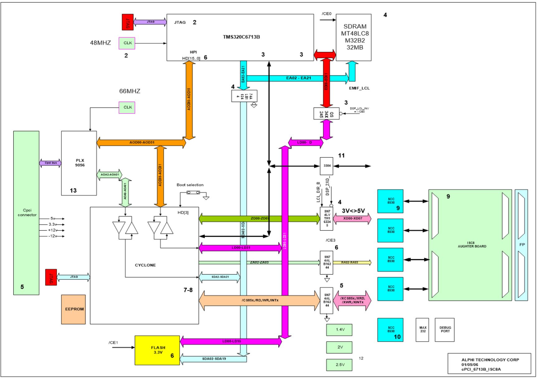 CPCI-6713-ISC8 - Image 2