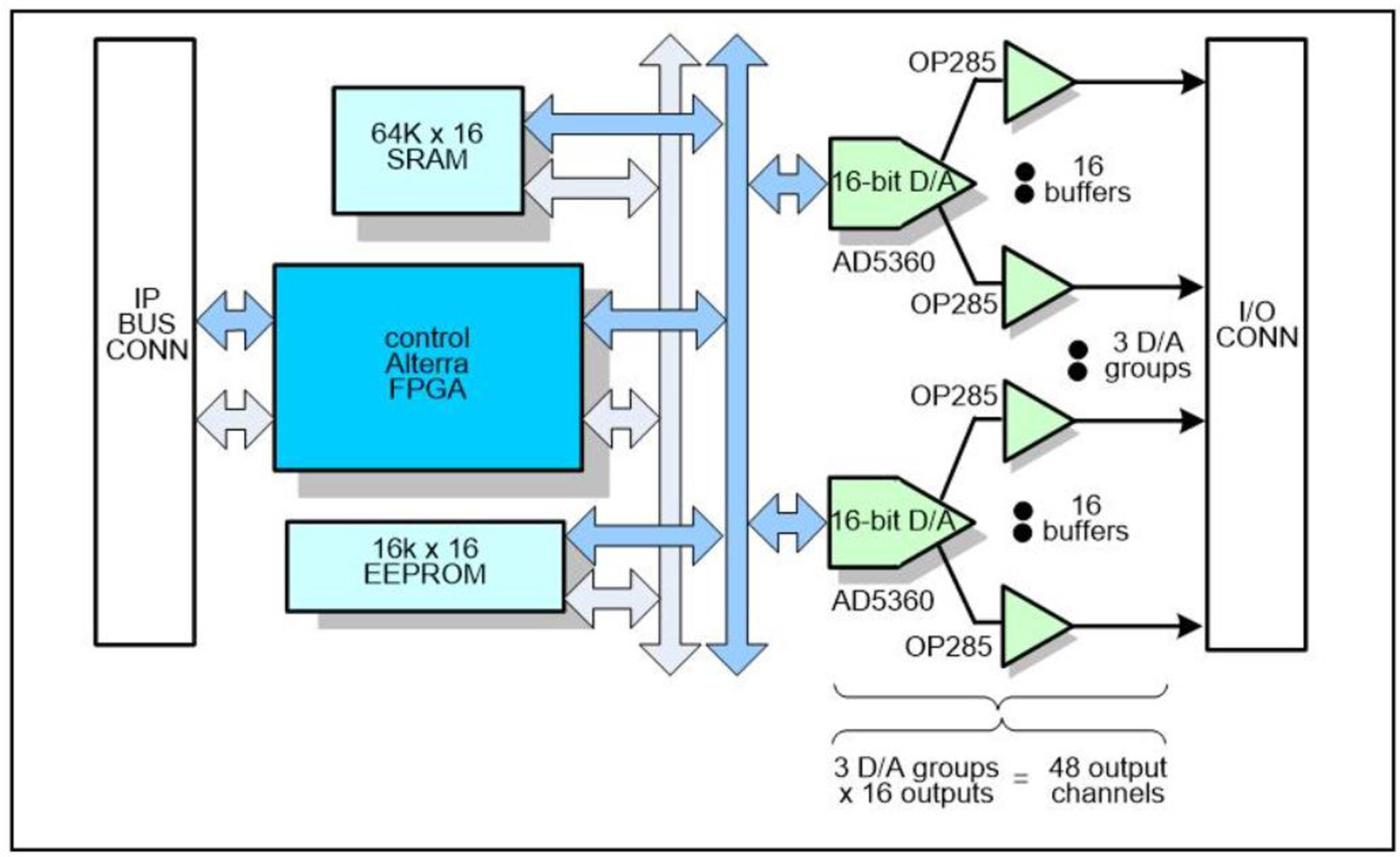 IP-48DAC-16 - Image 2