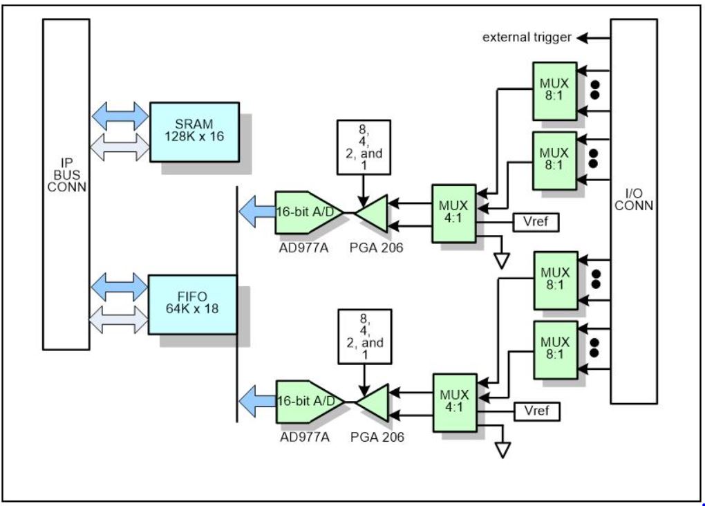 IP-AD-3216 - Image 2