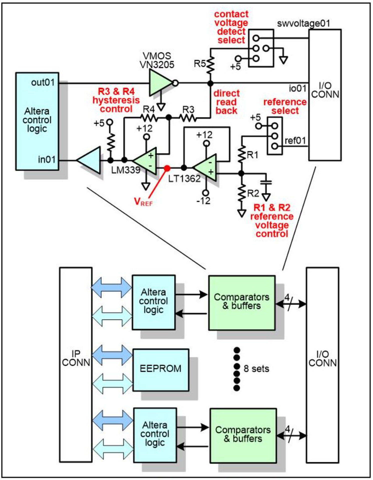 IP-DIO-32CH - Image 2