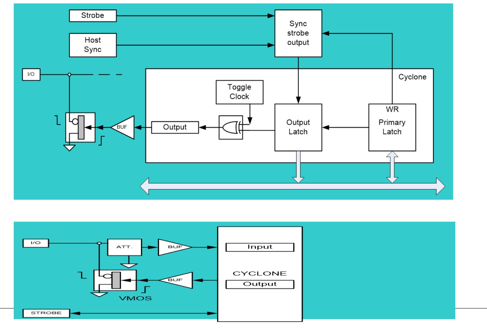 IP-DIO48-OC - Image 2