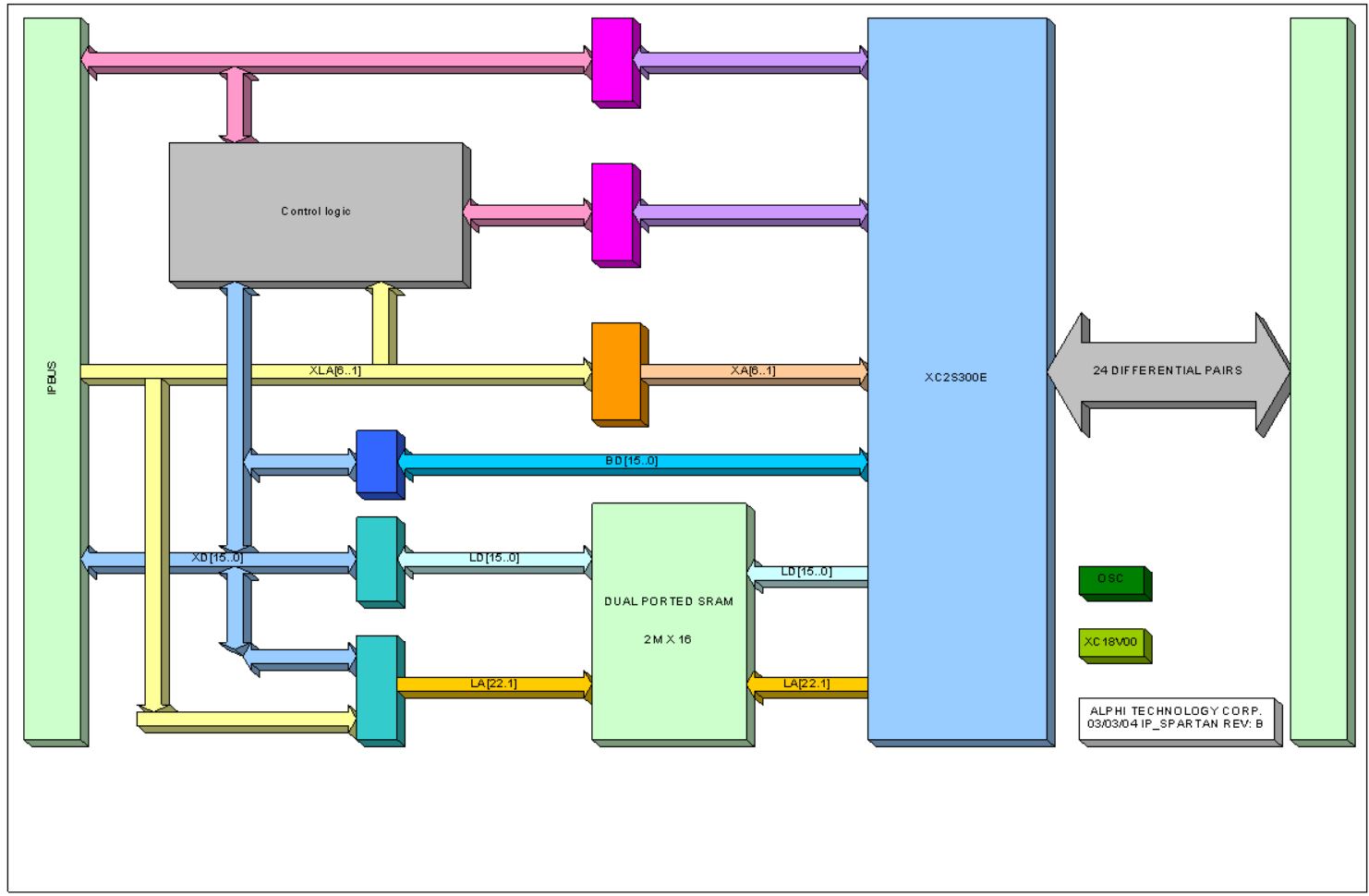 IP-SPARTAN - Image 2