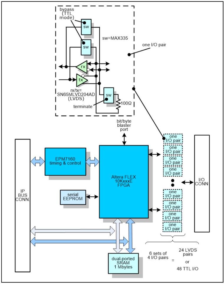 IP-10K50E-LVDS - Image 2