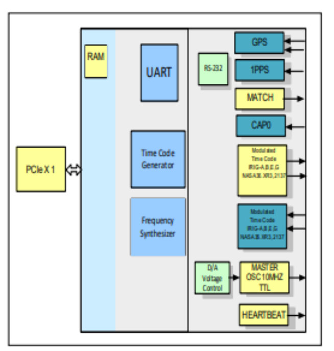 M.2-PTSyncMaster - Image 2