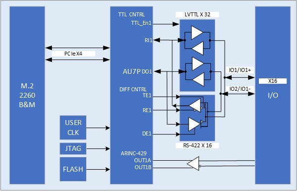 M.2-XCAU7P-FPGA - Image 2
