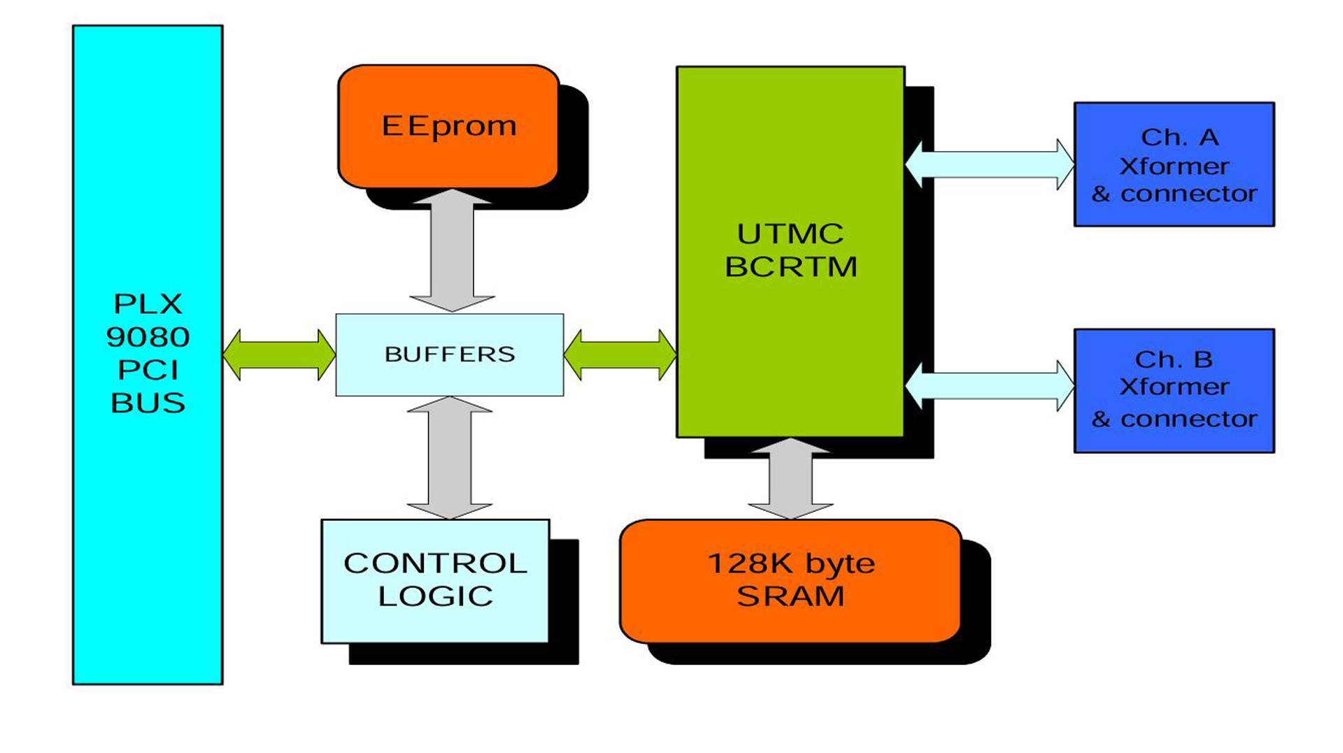 PCI-1553-PLX-BCRTM - Image 4