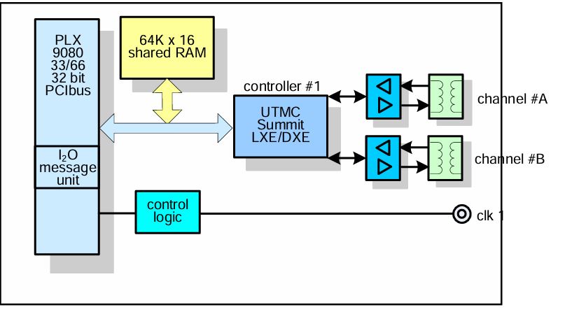 PCI-1553-X-PLX-SB - Image 2