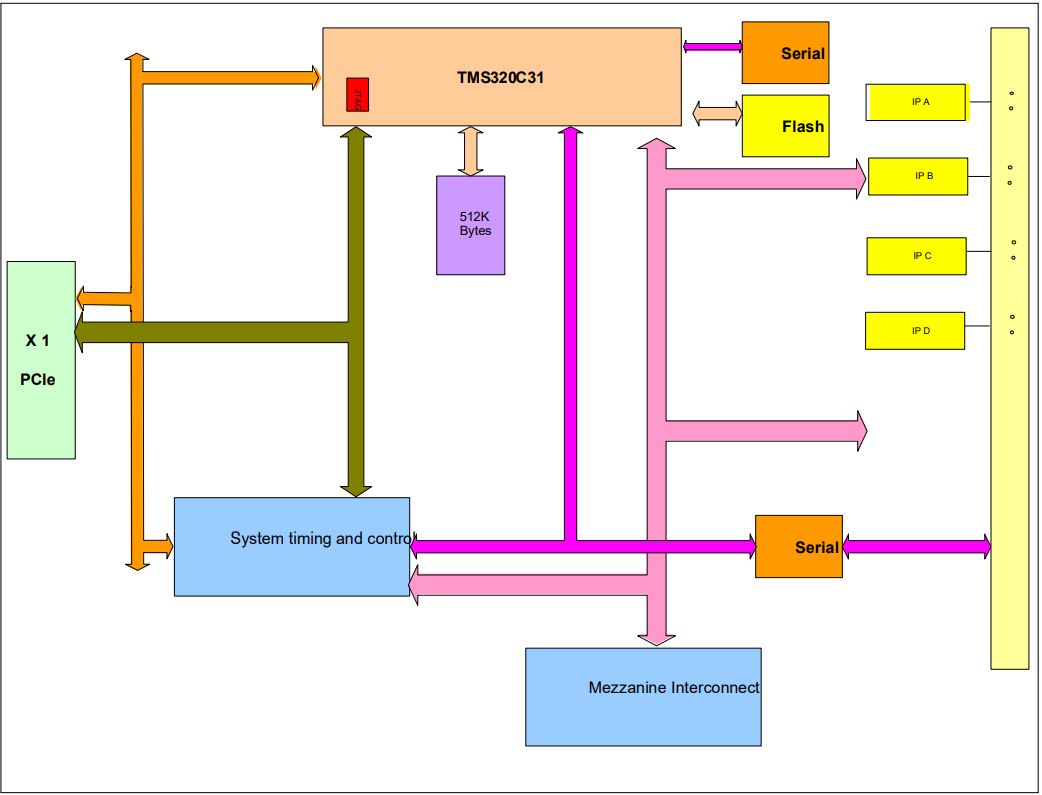 PCIe-4PACK-64 - Image 2