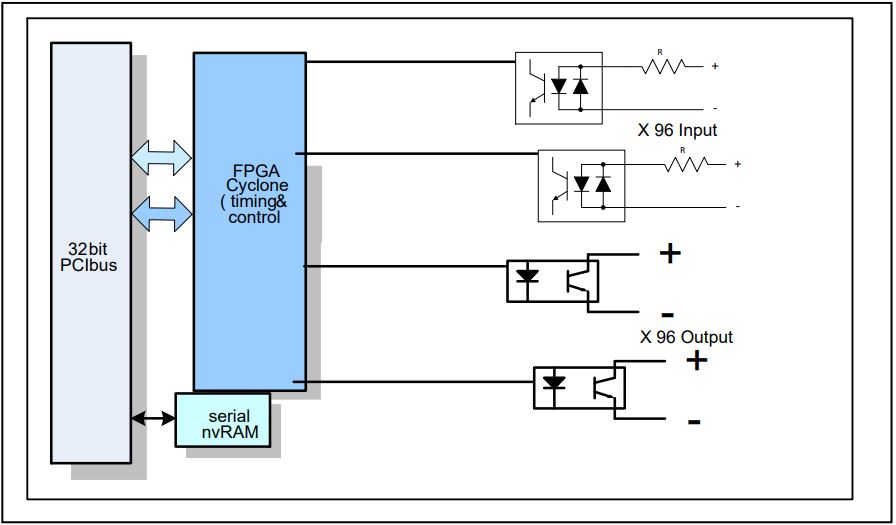 PCIe-DIDO64-ISO - Image 2
