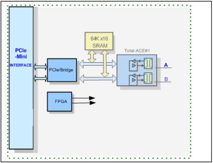 PCIe-Mini-1553 - Image 2