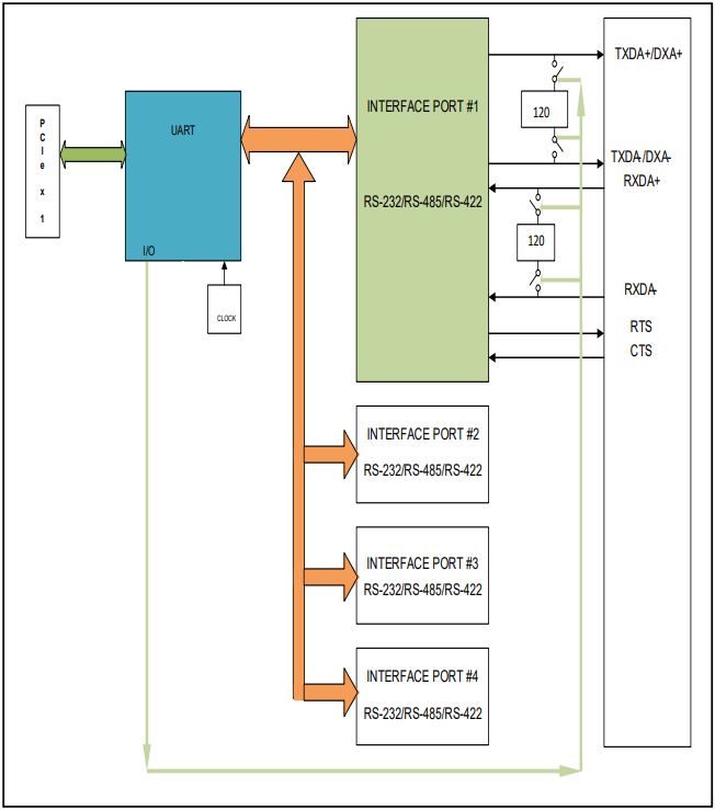 PCIe-Mini-COM-8 - Image 2