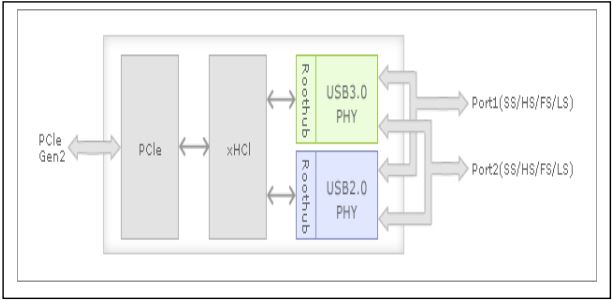 PCIe-Mini-USB3.0 - Image 2