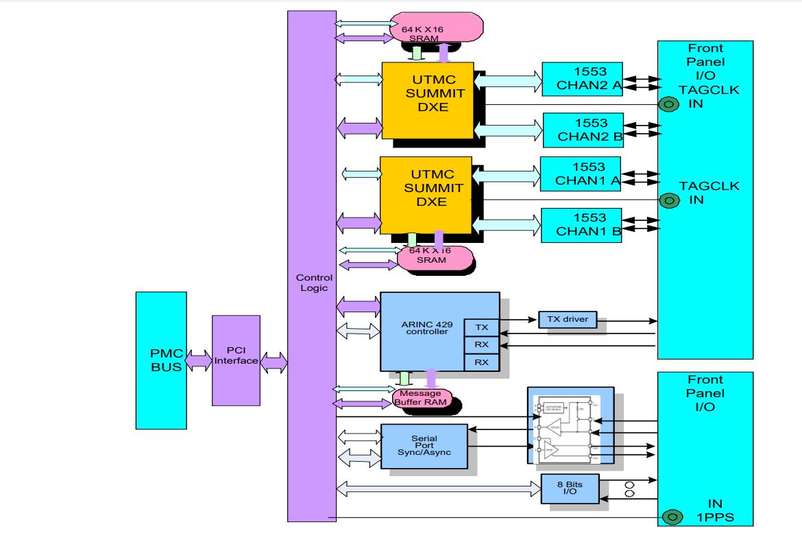 PMC-1553IO - Image 2