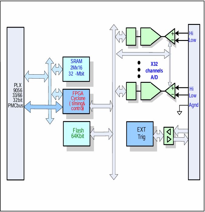 PMC-32AD16-200 - Image 2