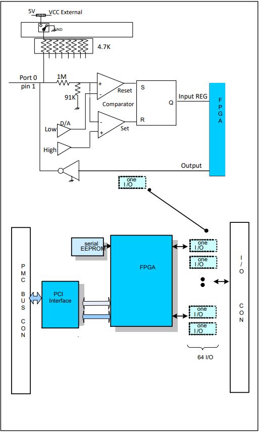 PMC-DIO-64 - Image 2