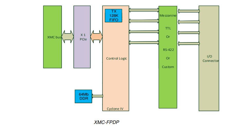 XMC-FPD-xxx - Image 2