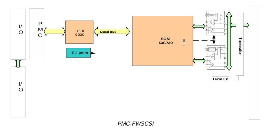 PMC-FWSCSI - Image 2