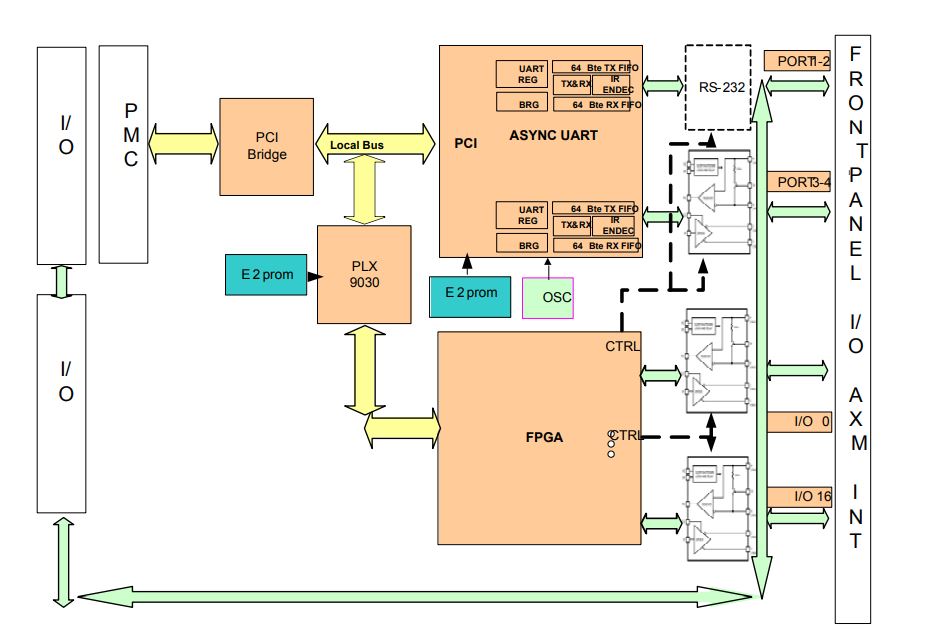 PMC-SCC04-IO - Image 4