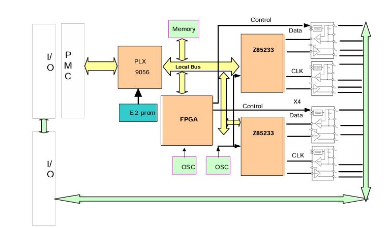 PMC-SCC04Z-x-y - Image 2