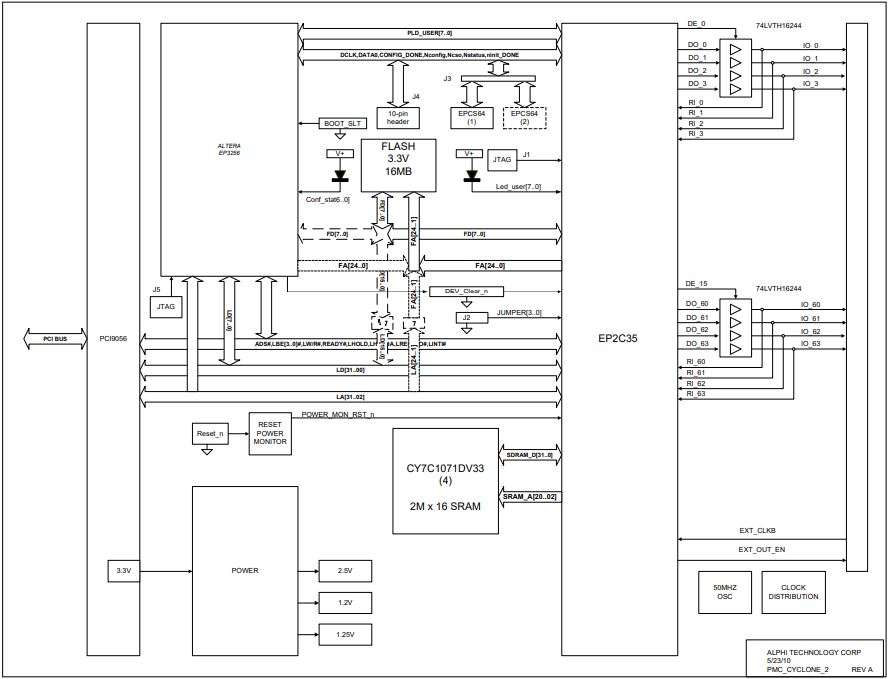 PMC-CycloneII-64LVTTL - Image 2