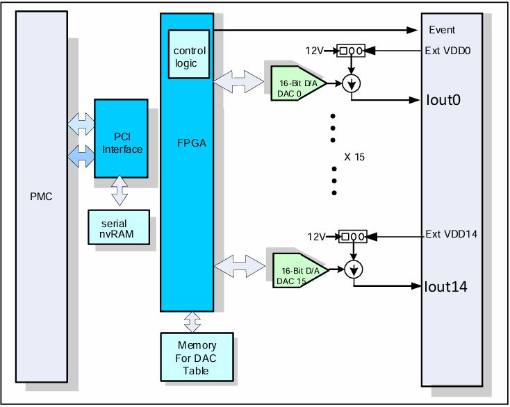 PMC-15DAC - Image 2