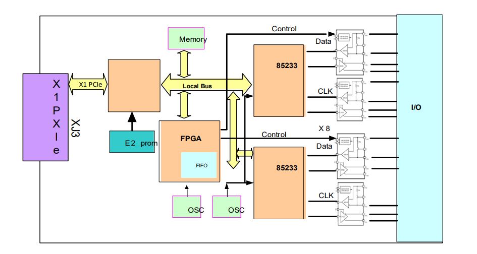 PXIe-SCC08F - Image 2