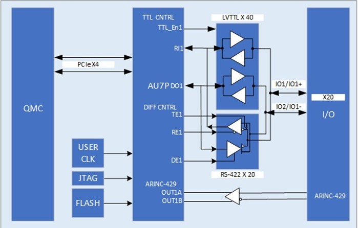 QMC FPGA