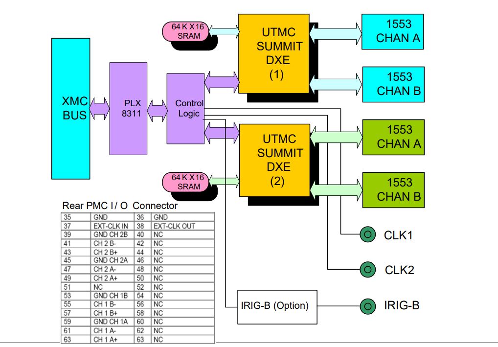 XMC-1553-x - Image 2
