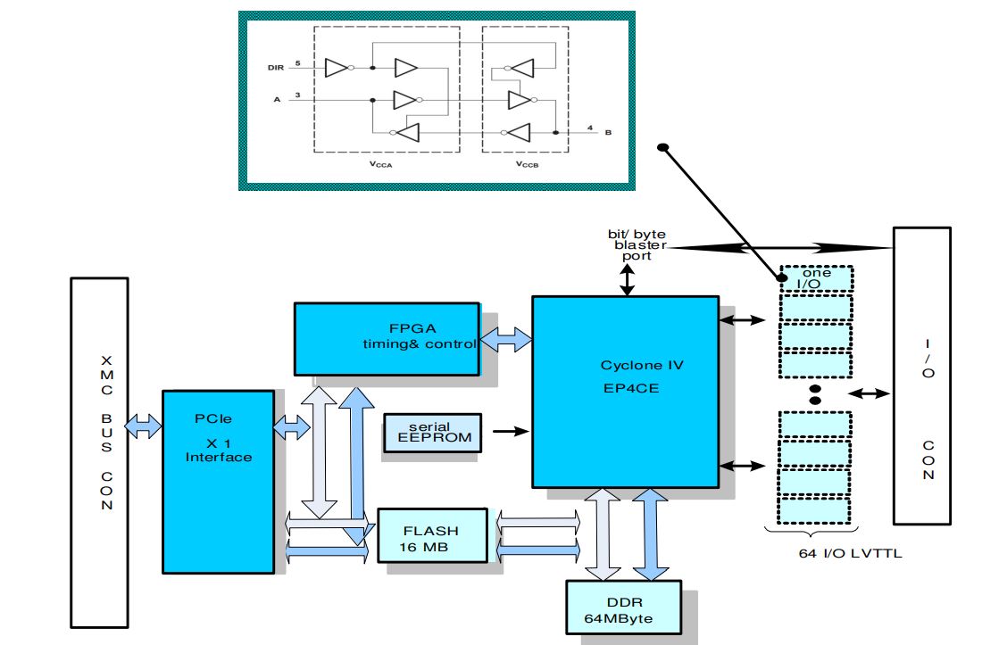 XMC-CIV-64LVTTL - Image 2