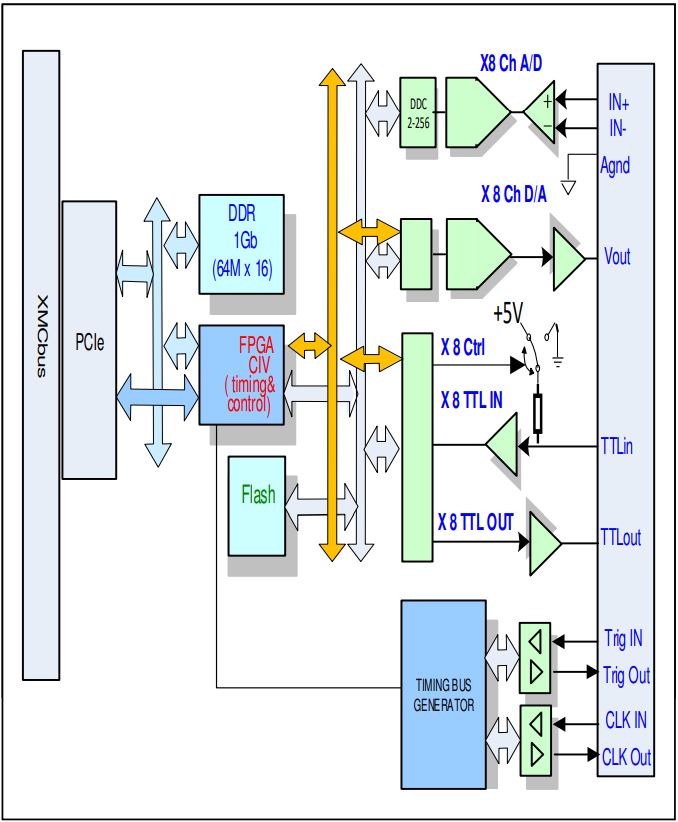 XMC-MFIO-8 - Image 2